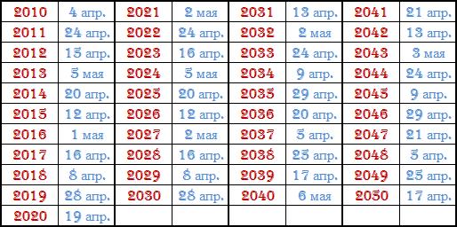 Пасха по новому стилю в 2017 году Пасха по новому стилю в 2017 году